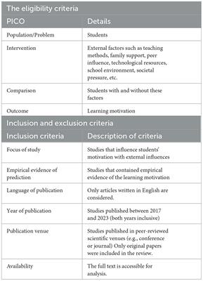 Variables influencing students' learning motivation: critical literature review